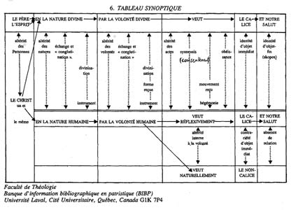 Cliquer pour voir le Tableau en grand format